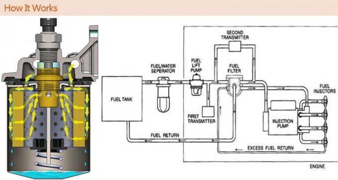 1132401320 ตัวกรองเชื้อเพลิงรถบรรทุก AF25372 เส้นใยโพลีเอสเตอร์กรองอากาศเข้ารถยนต์ 0